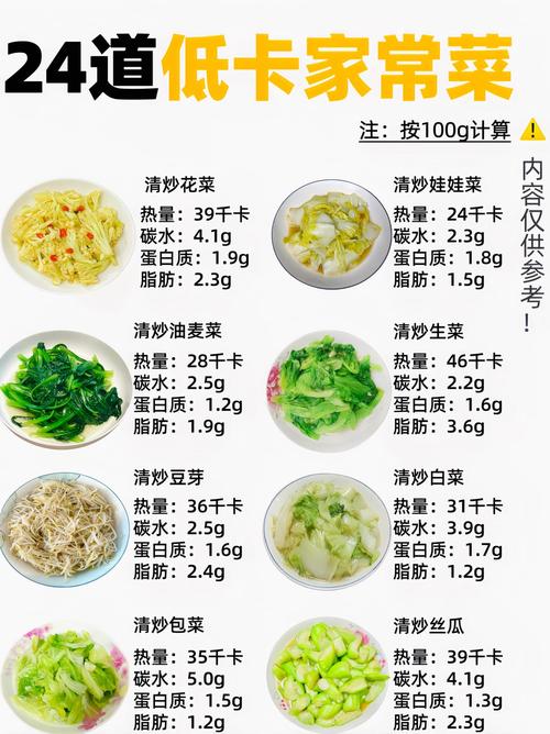 家常素热菜有哪些简单做法？-图1