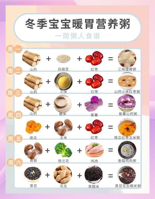 宝宝喝粥有营养吗?-图1 宝宝喝粥有营养吗?-图1