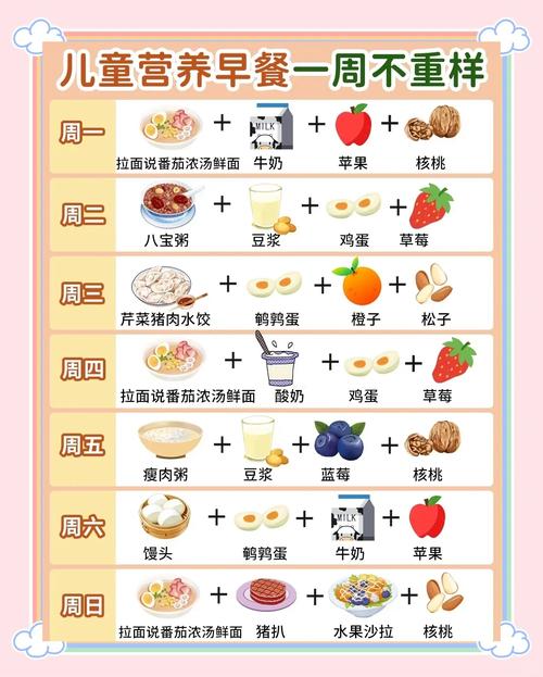 宝宝一周早餐怎么搭配更营养？-图1