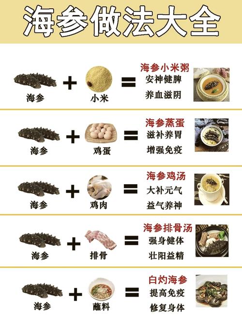 家常素海参怎么做？简单做法有哪些？-图3