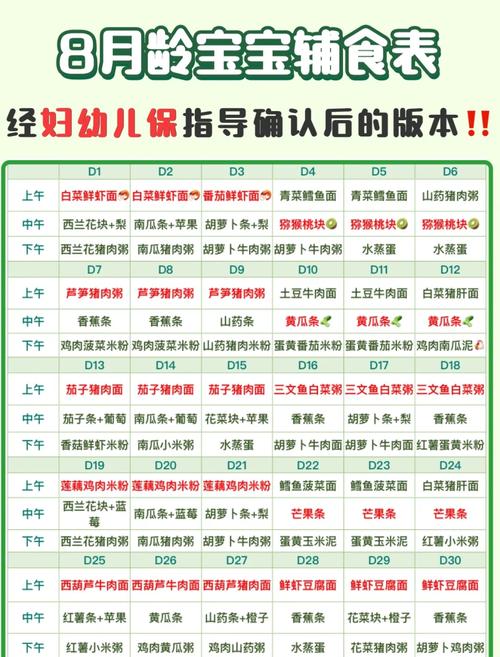8月宝宝辅食怎么吃？这份食谱全攻略来了！-图3