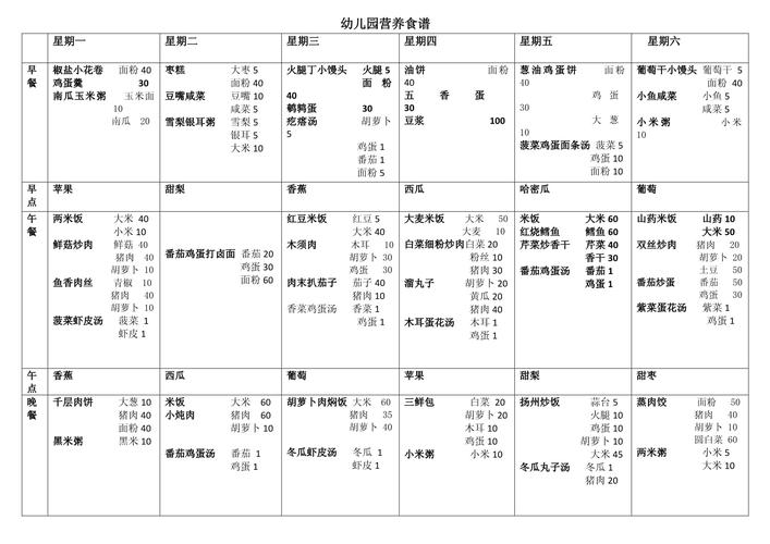 幼儿园宝宝适合吃啥菜？-图3