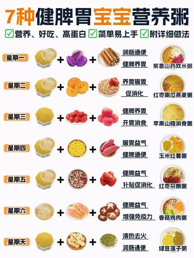 宝宝稀饭怎么搭配更有营养？-图2