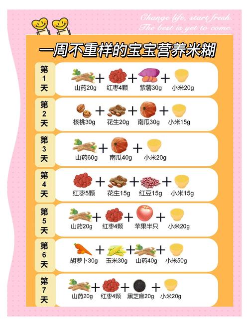 宝宝米糊怎么搭配更营养？-图1