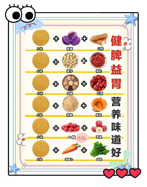 宝宝脾胃不好，哪些食物要少吃？-图1