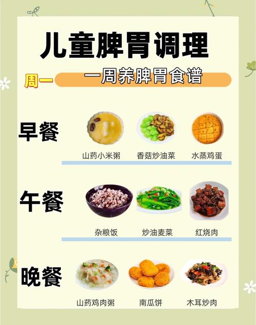 宝宝脾胃不好，哪些食物要少吃？-图3